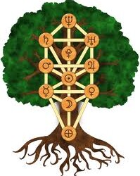 A tree with the names of all the symbols in it.